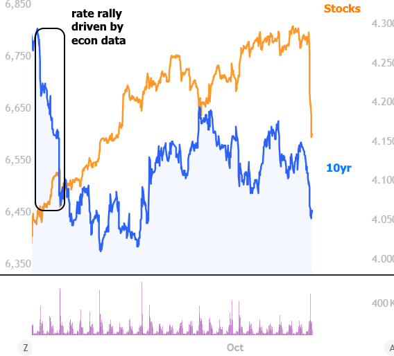 Mortgage Rates Hit Lowest Levels Since September Fed Meeting Following Trade Tariff News