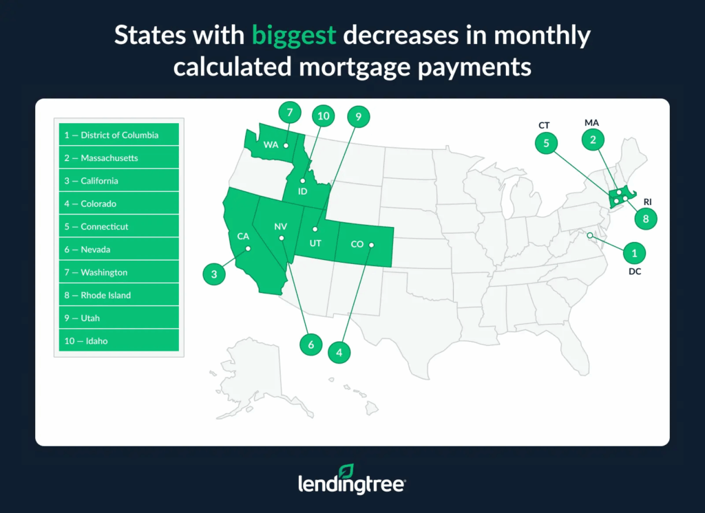 How Much Could Falling Mortgage Rates Save 