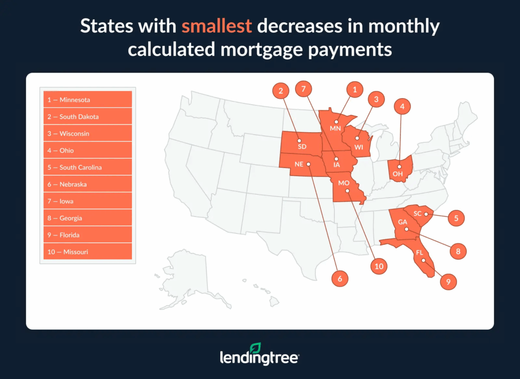 How Much Could Falling Mortgage Rates Save 