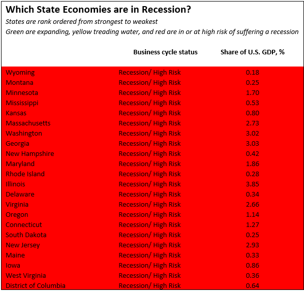 Moody’s Report Highlights U.S. States on Recession Watch