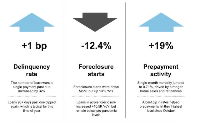 Declining Mortgage Rates Spark Best Homebuying Affordability