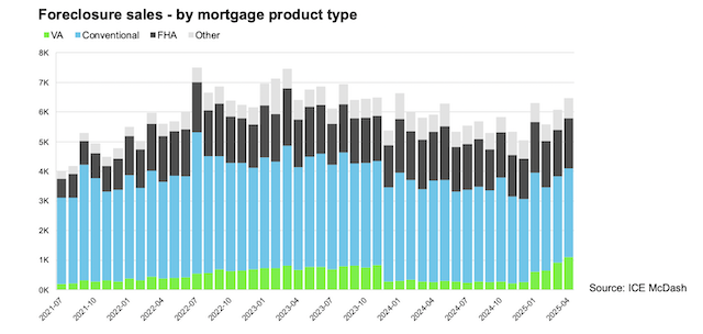 Declining Mortgage Rates Spark Best Homebuying Affordability