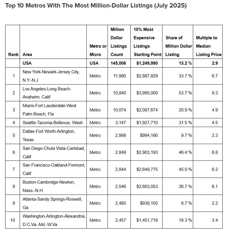 Setting a New Standard for Luxury Homes