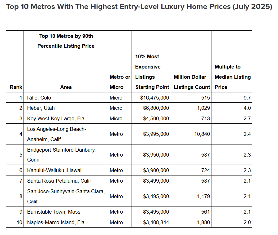 Setting a New Standard for Luxury Homes