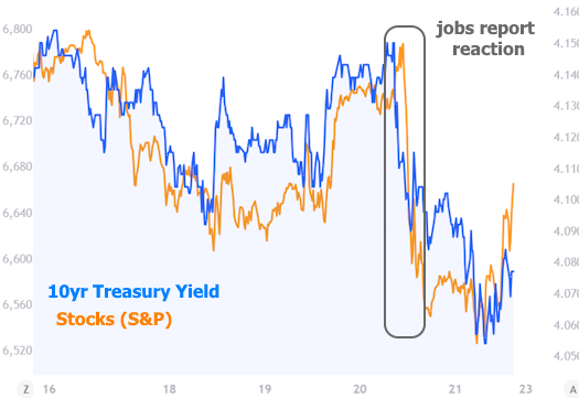 mortgage rates tight range 2025