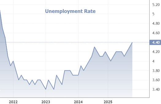 mortgage rates tight range 2025