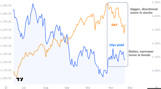 mortgage rates tight range 2025