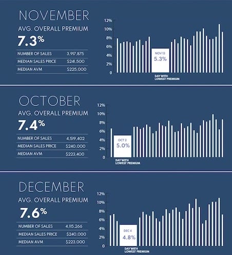 best days to buy a home
