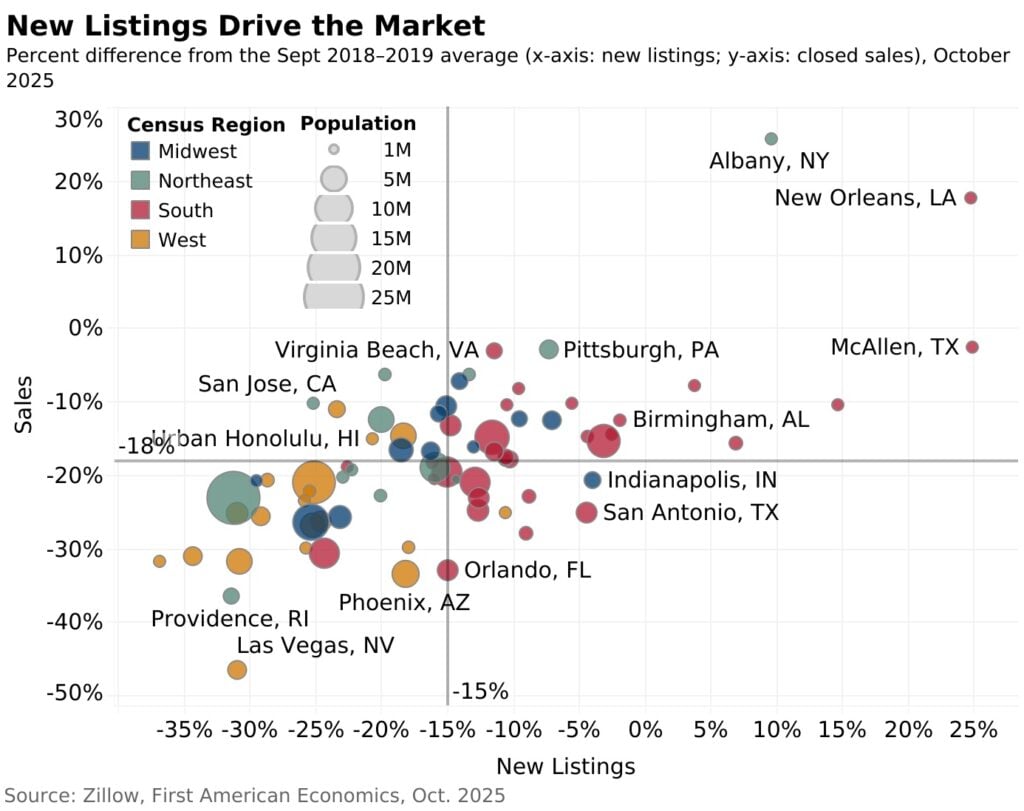 new home listings pre-pandemic levels