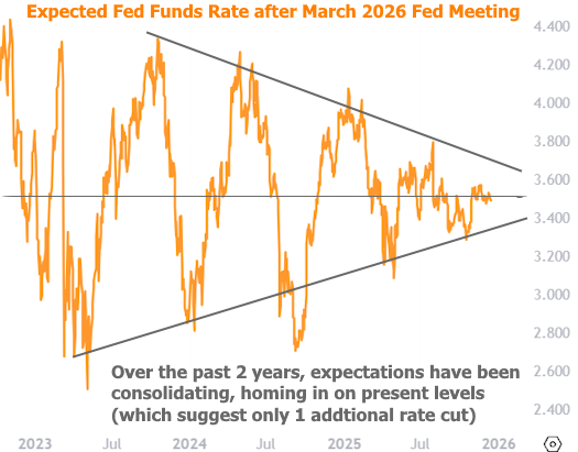 Fed rate cut mortgage rates