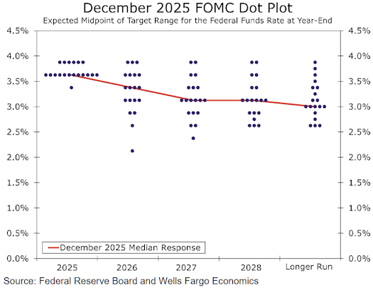 Fed rate cut mortgage rates