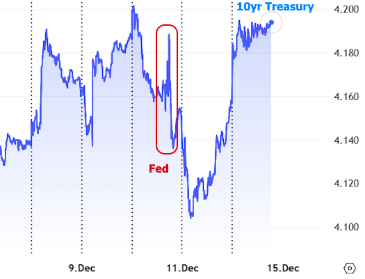 Fed rate cut mortgage rates