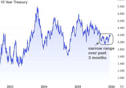 Fed rate cut mortgage rates