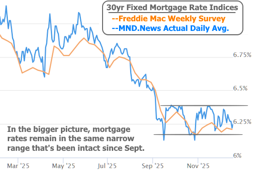 mortgage market holiday trading