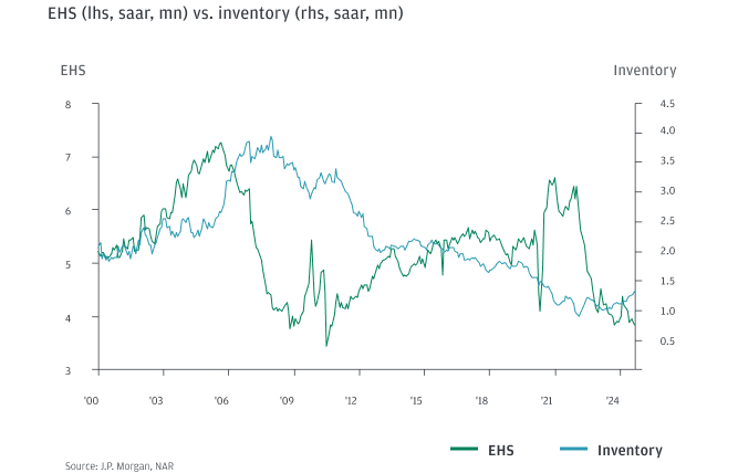 Μεταρρύθμιση στέγασης στις ΗΠΑ 2026