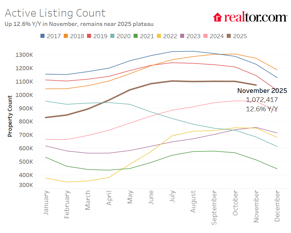 U.S. housing market