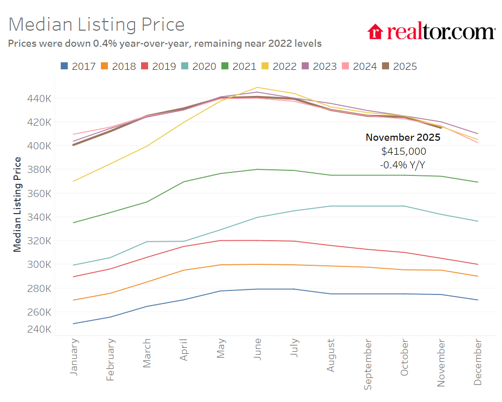 U.S. housing market