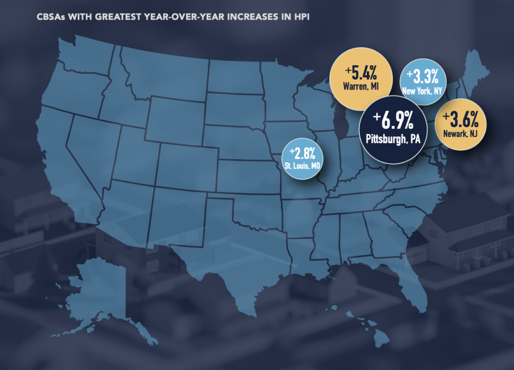 home price growth