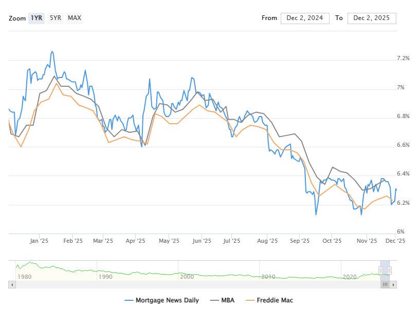 τάση των επιτοκίων στεγαστικών δανείων