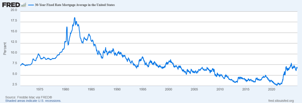 mortgage rates today
