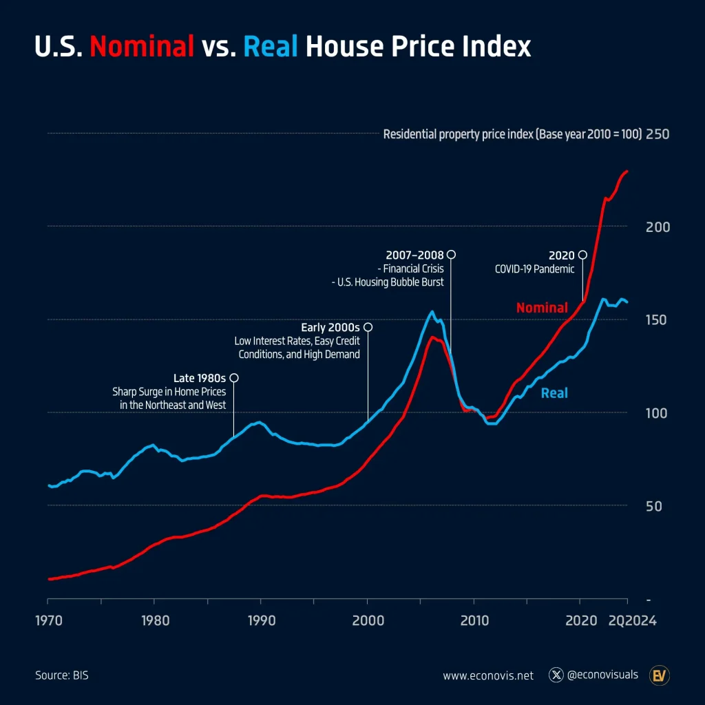 home price growth