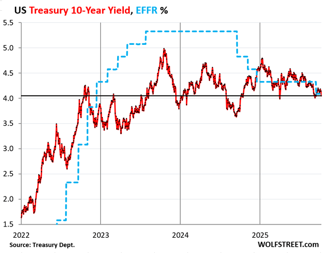 mortgage rates today