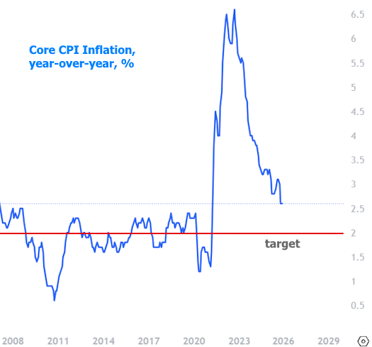 mortgage rates