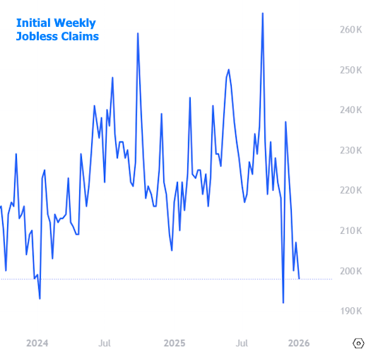 mortgage rates