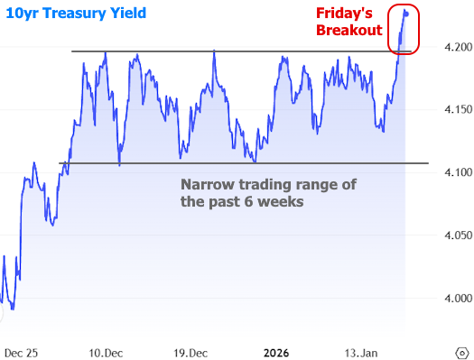 mortgage rates