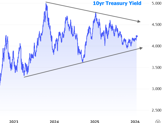 mortgage rates