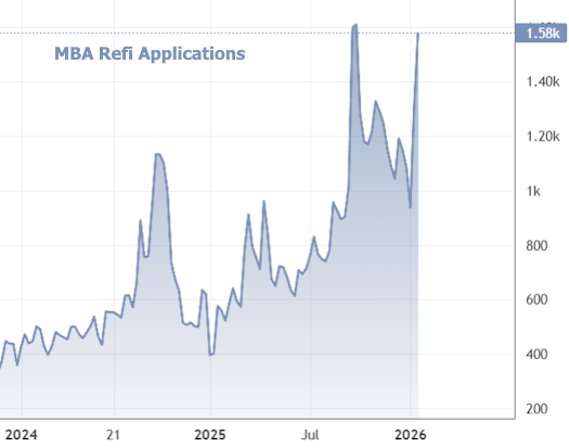 mortgage refinance demand