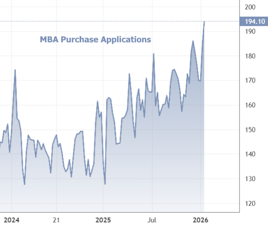 mortgage refinance demand