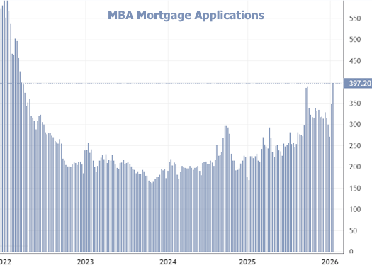 mortgage rates this week