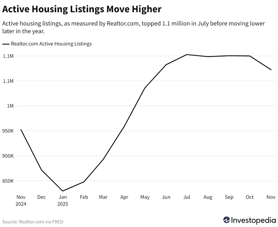 housing affordability 2025