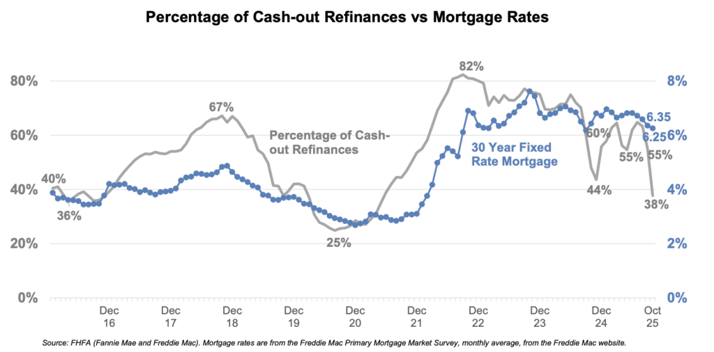 mortgage forbearance and refinancing