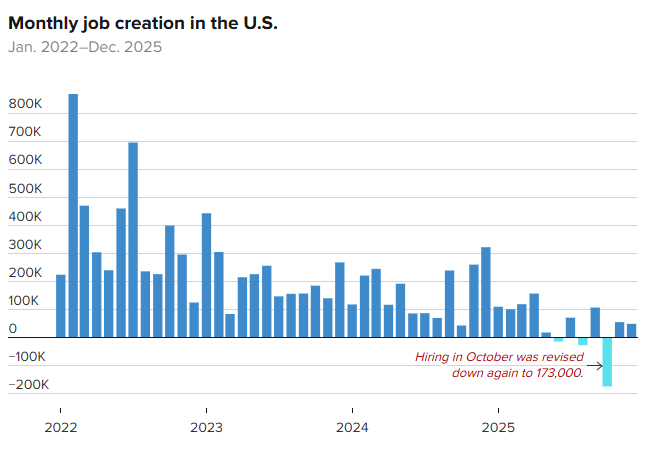 2025年12月の米国雇用統計
