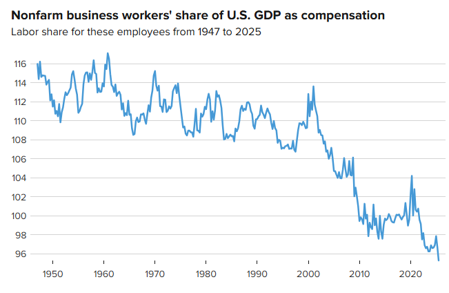 K-shaped economy