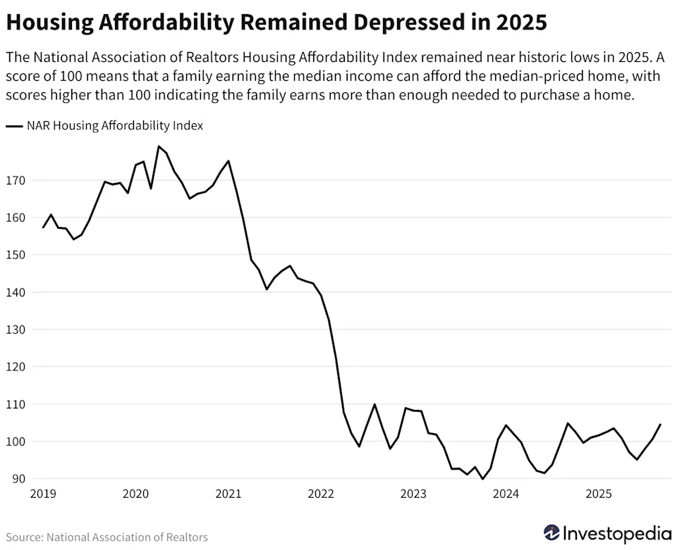 housing affordability 2025