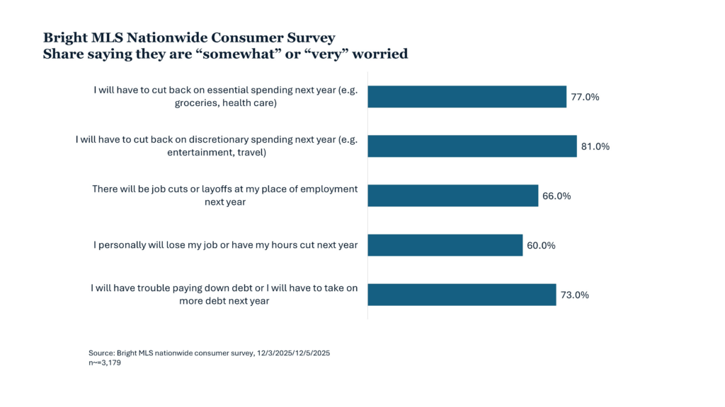 U.S. housing market outlook 2026