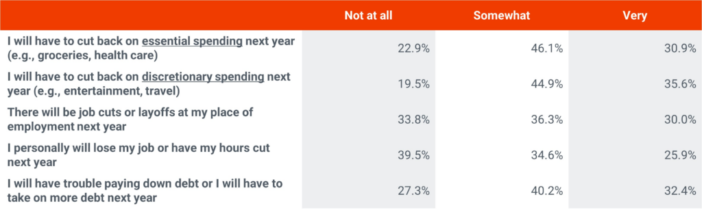 U.S. housing market outlook 2026