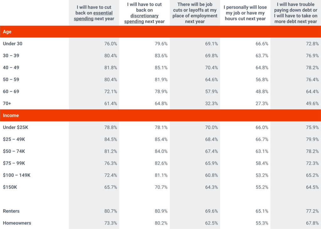 U.S. housing market outlook 2026
