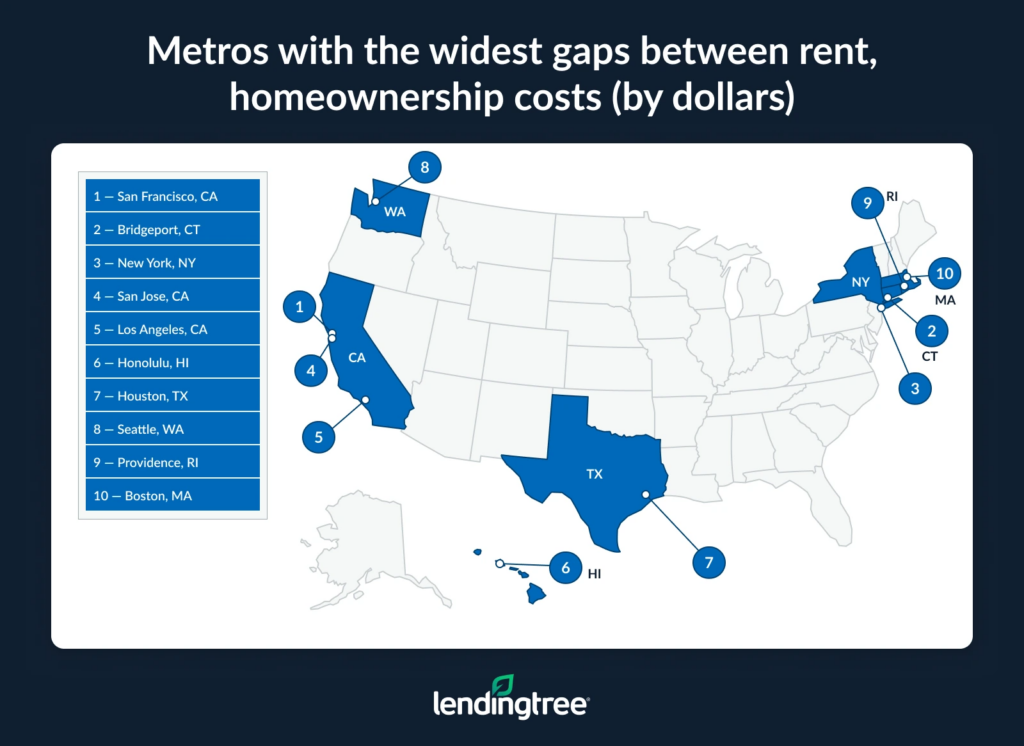 renting vs owning cost comparison 2026