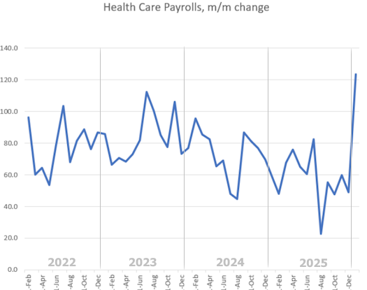 mortgage rates near 3-year lows