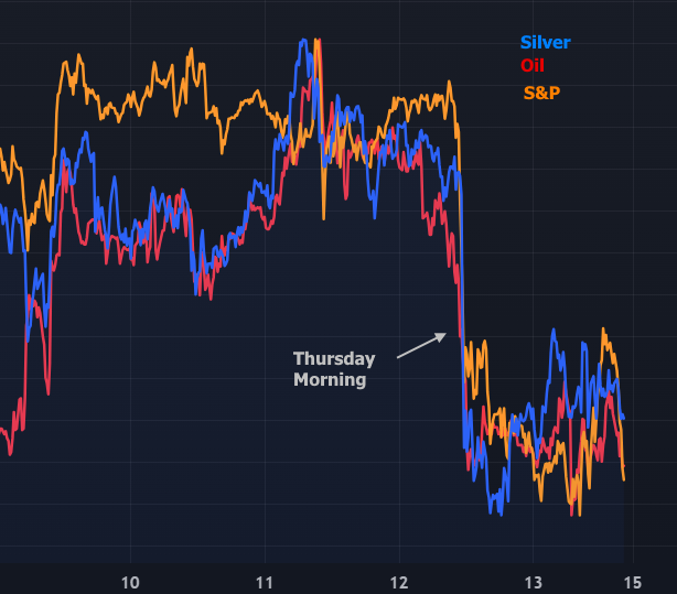mortgage rates near 3-year lows