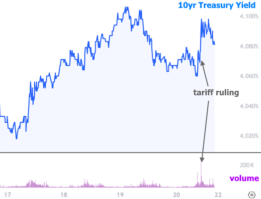 mortgage rates 3-year lows