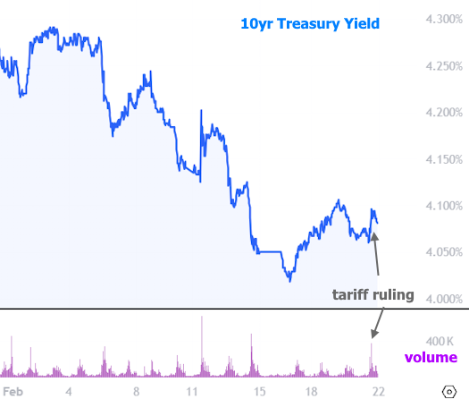 mortgage rates 3-year lows