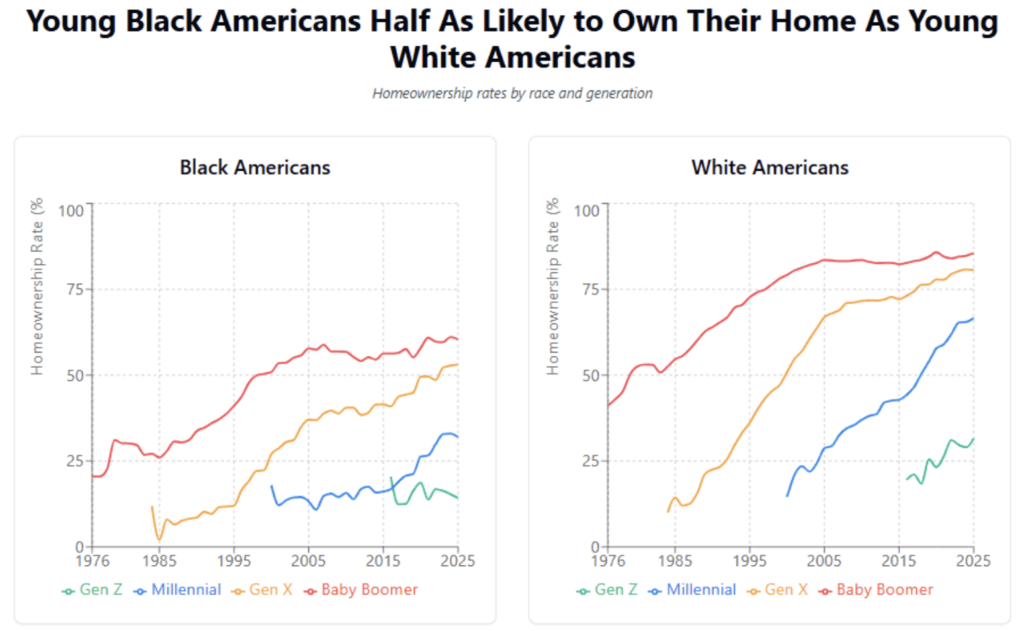 racial homeownership gap