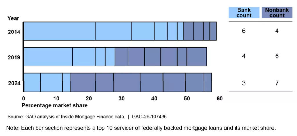 nonbank mortgage lending