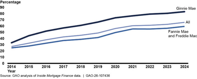 nonbank mortgage lending
