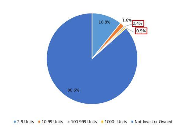 GSE financing investor advantage